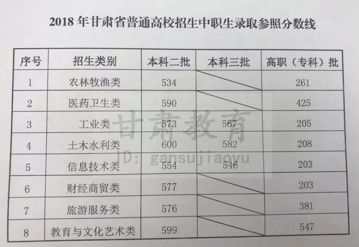 甘肃省高考2020年分数线（2020年甘肃高考报名人数）