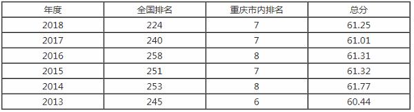 重庆交通大学排名（重庆交通大学含金量高吗）