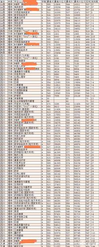 成都中医药大学录取分数线（中医录取分数线2023）