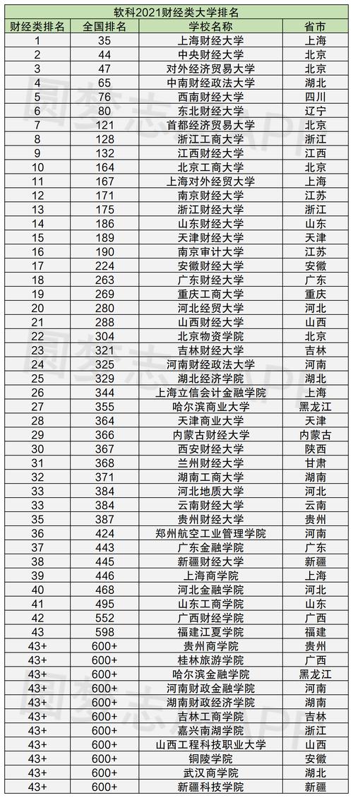 北京财经大学分数线（北京财经类大学排名表）