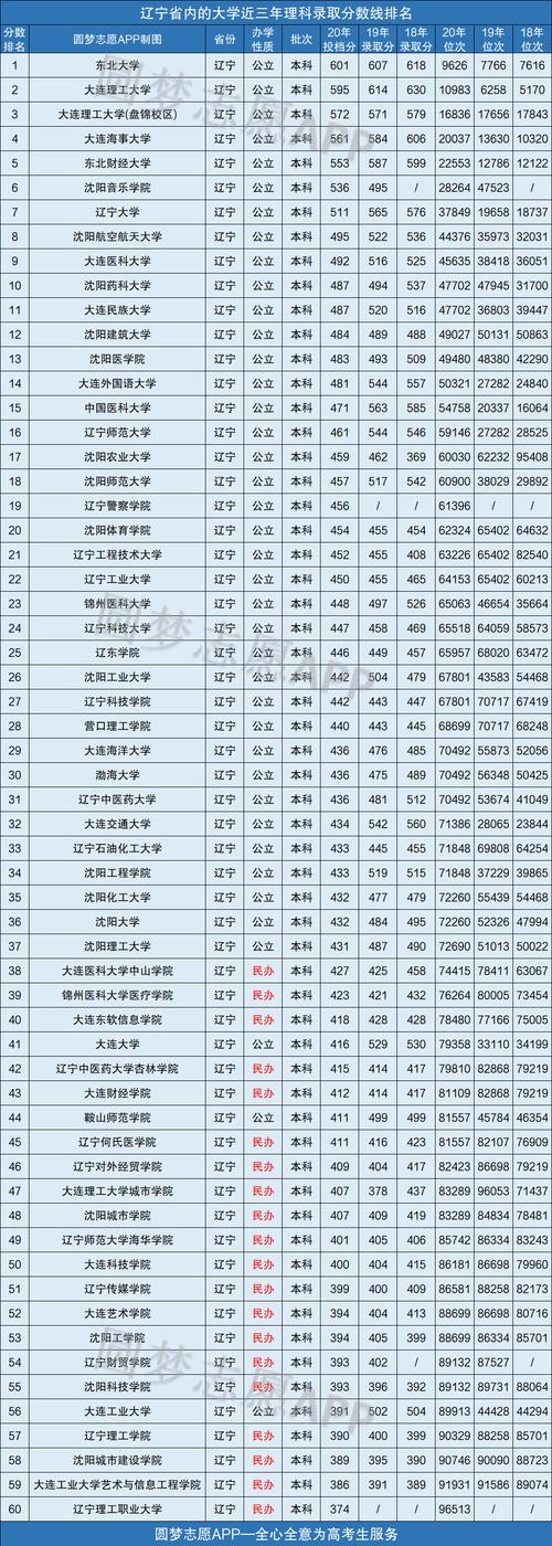 辽宁交通高等专科学校分数线（辽宁交通分数线2022）