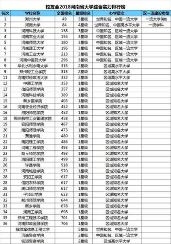河南科技大学排名（张雪峰评价河南科技大学）