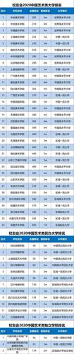 音乐学校排名（中国四大顶尖音乐学院）