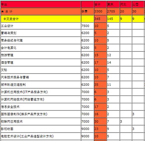 重庆工业职业技术学院分数线（重庆工业职业技术学院美术类）