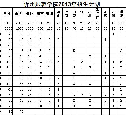 忻州师范学院分数线（忻州师范公费师范生录取分数线2021）