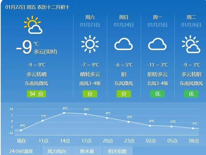 咸阳30天气预报（咸阳天气预报今天）