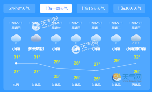 上海天气未来一周天气（上海天气预报未来一周）
