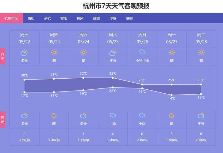 杭州2020今天天气（杭州市区今天天气）