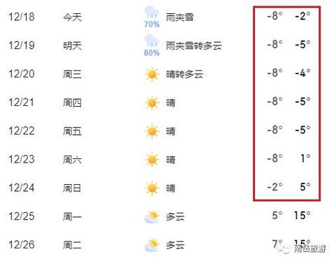 衡山未来15天天气预报（衡山未来几天天气）