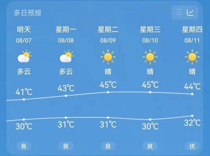 重庆未来一周天气预报（重庆未来一周天气预报查询）