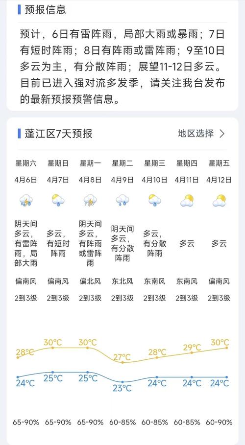 惠州南天气预报（惠州天气预报15天查询结果）