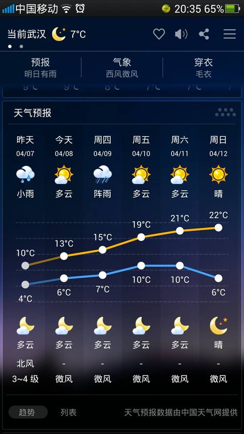 天气预报天津滨海新区汉沽（滨海新区汉沽明天天气）