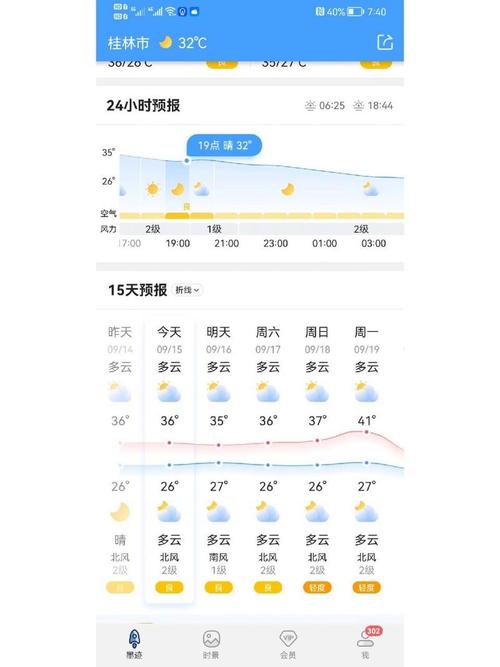 过去一周桂林天气（近一周桂林的天气预报）