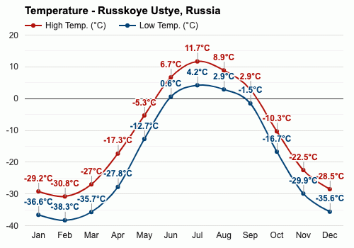俄罗斯小岛天气情况（俄罗斯天气预报40天）