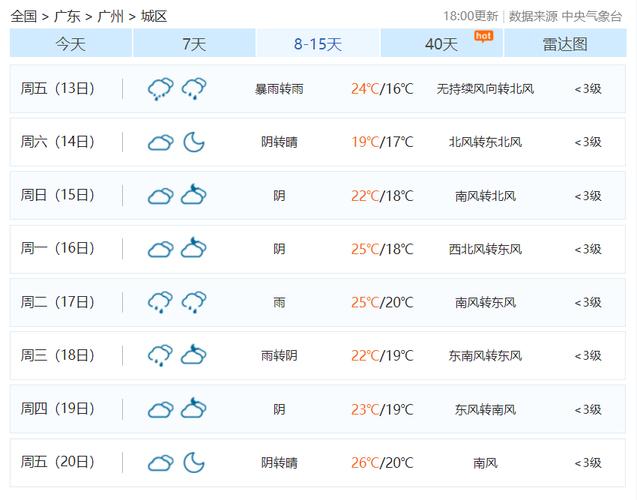 广东1月6号天气预报表（钻石十字绣可以折叠吗）