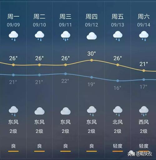 洋县未来3天天气情况（洋县未来3天天气情况表）