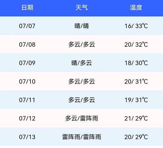 张北坝上天气预报一周7天（张北坝上温度多少）