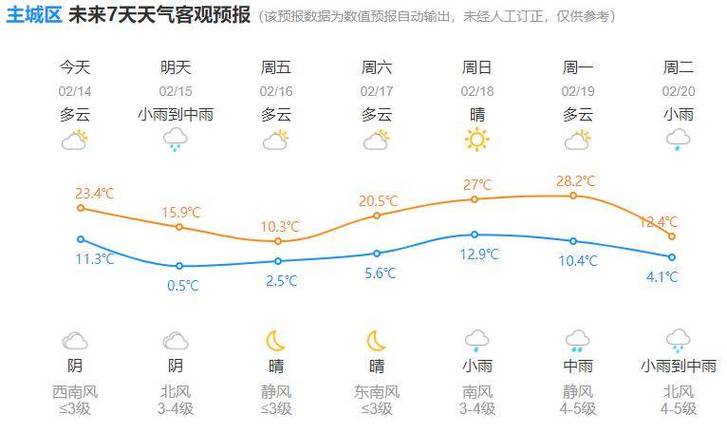 杭州今日凌晨天气情况（杭州今日的天气预报）