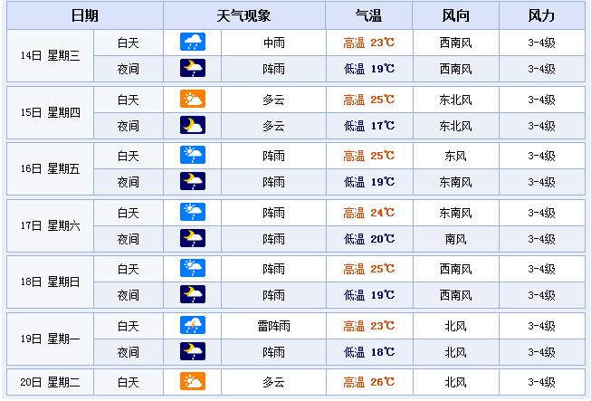 台州未来三十天的天气预报（台州未来三十天的天气预报视频）
