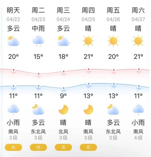 这一周锦州天气有没有雨（锦州明天有雨没）
