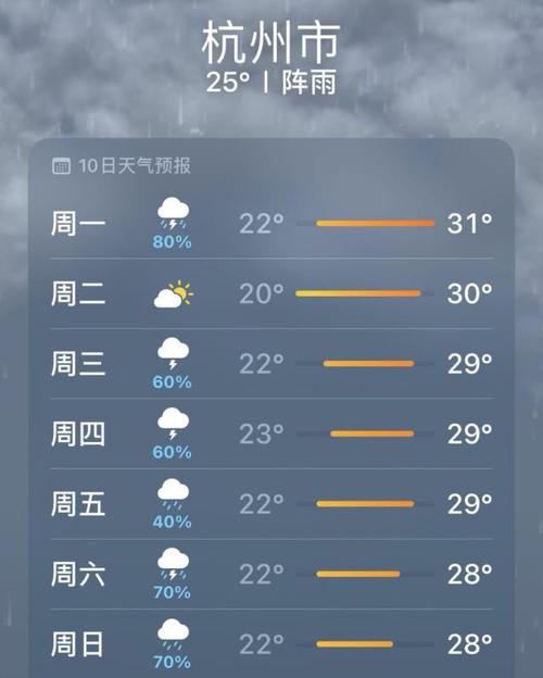 余杭区最热月份天气情况（2020年6月份余杭天气查询）