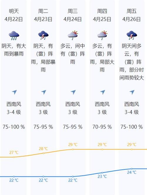 深圳海南暴雨天气情况（深圳暴雨预警）