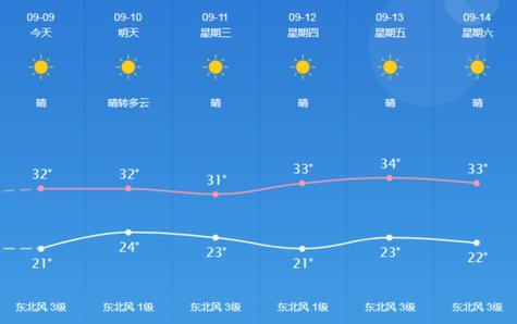桐城48小时天气预报（桐城天气30天查询）