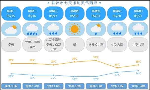中国未来一周天气云图（中国未来天气预报15天）