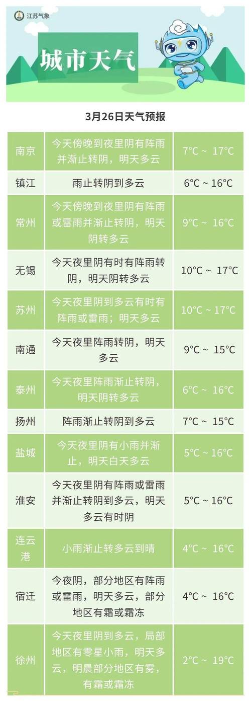 四号南京天气情况（南京417天气）