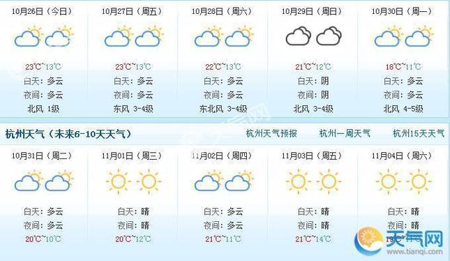 病例预测杭州天气情况（病例预测杭州天气情况如何）