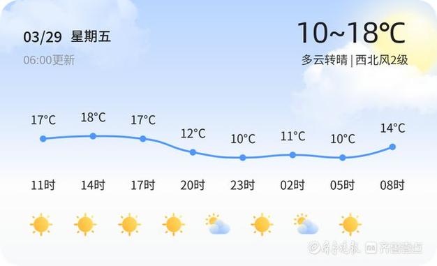 潍坊青州的天气情况（潍坊青州的天气情况如何）